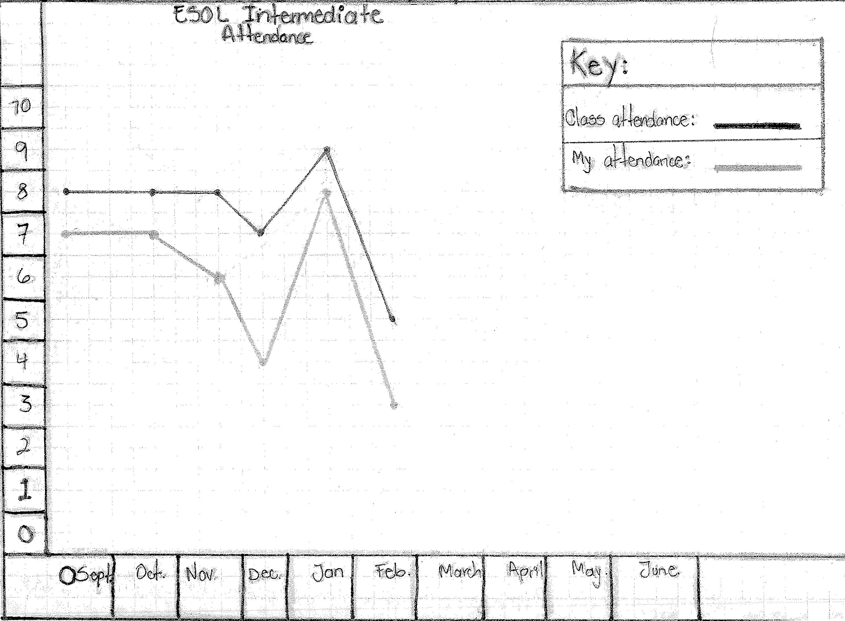 30_attendance sample chart