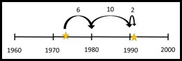 5 Great Reasons to Teach Number Lines