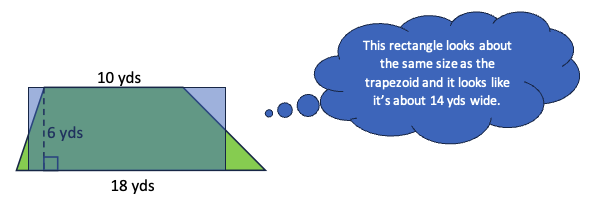 A green trapezoid that is labeled as being18 yards along the bottom, 10 yards along the top, and 6 yards tall overlayed with a blue rectangle that doesn't cover it but also includes some area that isn't part of it. The blue rectangle is labeled as being 6 yards tall.

A thought bubble reads, "This rectangle looks about the same size as the trapezoid and it looks like it's about 14 yards wide.