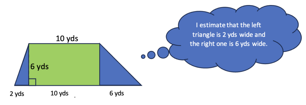 A green rectangle with blue right triangles on each side forming a trapezoid all together. The triangles are labeled as having widths of 2 yards and 6 yards. The rectangle is labeled as having a width of 10 yards. All three shapes are labeled as being 6 yards tall.

A thought bubble reads, "I estimate that the left triangle is 2 yards wide and the right one is 6 yards wide.