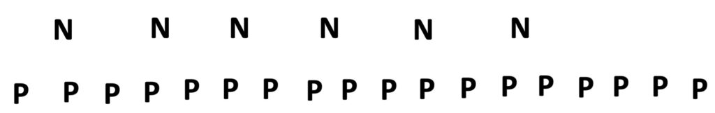 Two lines of text, one above the other. Top line has 5 Ns to represent number of nurses. Bottom line has 18 Ps to represent number of patients.