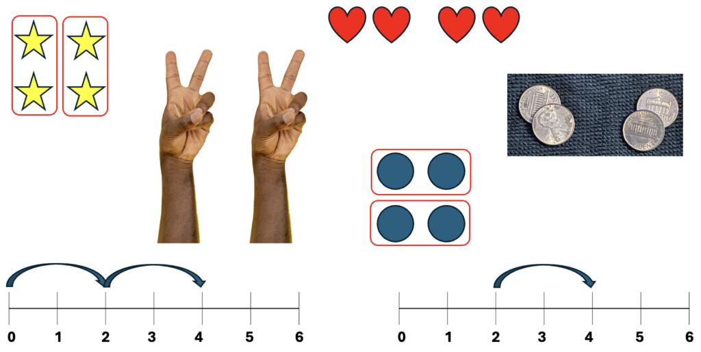 representations of 2+2=4