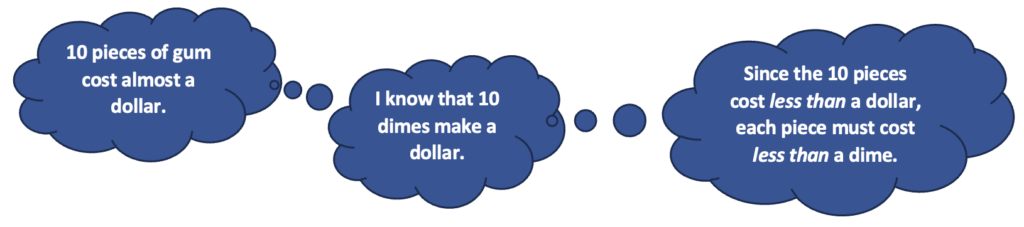 3 thought bubbles:
1. 10 pieces of gum cost almost a dollar.
2. I know that 10 dimes make a dollar.
3. Since the 10 pieces cost less than a dollar, each piece must cost less than a dime.