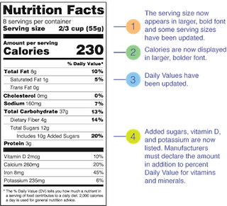 sample nutrition facts label
