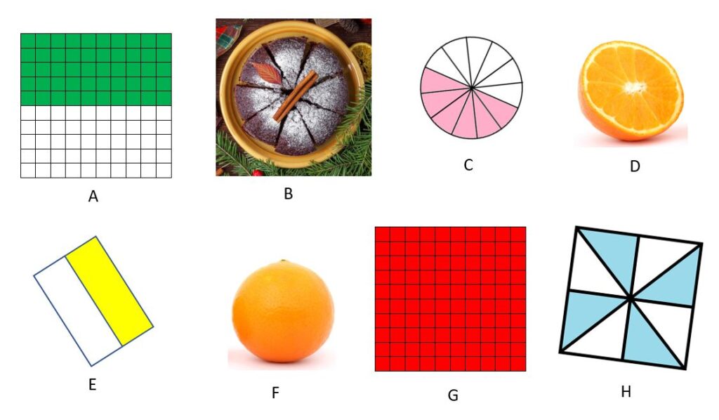 picture collage: A) 10x10 array with top 5 rows shaded B) cake cut into 8 pieces, C) circle divided into 12 parts, 6 shaded D) an orange cut in half E) rectangle diided in half lengthwise with one part shaded F) an orange G) 10x10 array all shaded same color H) square divided into 8 parts with 4 parts shaded