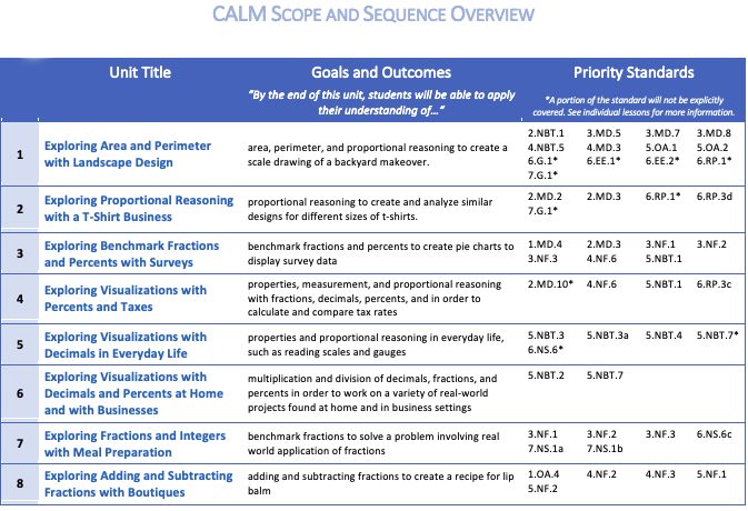 CALM Scope and Sequence Overview Image