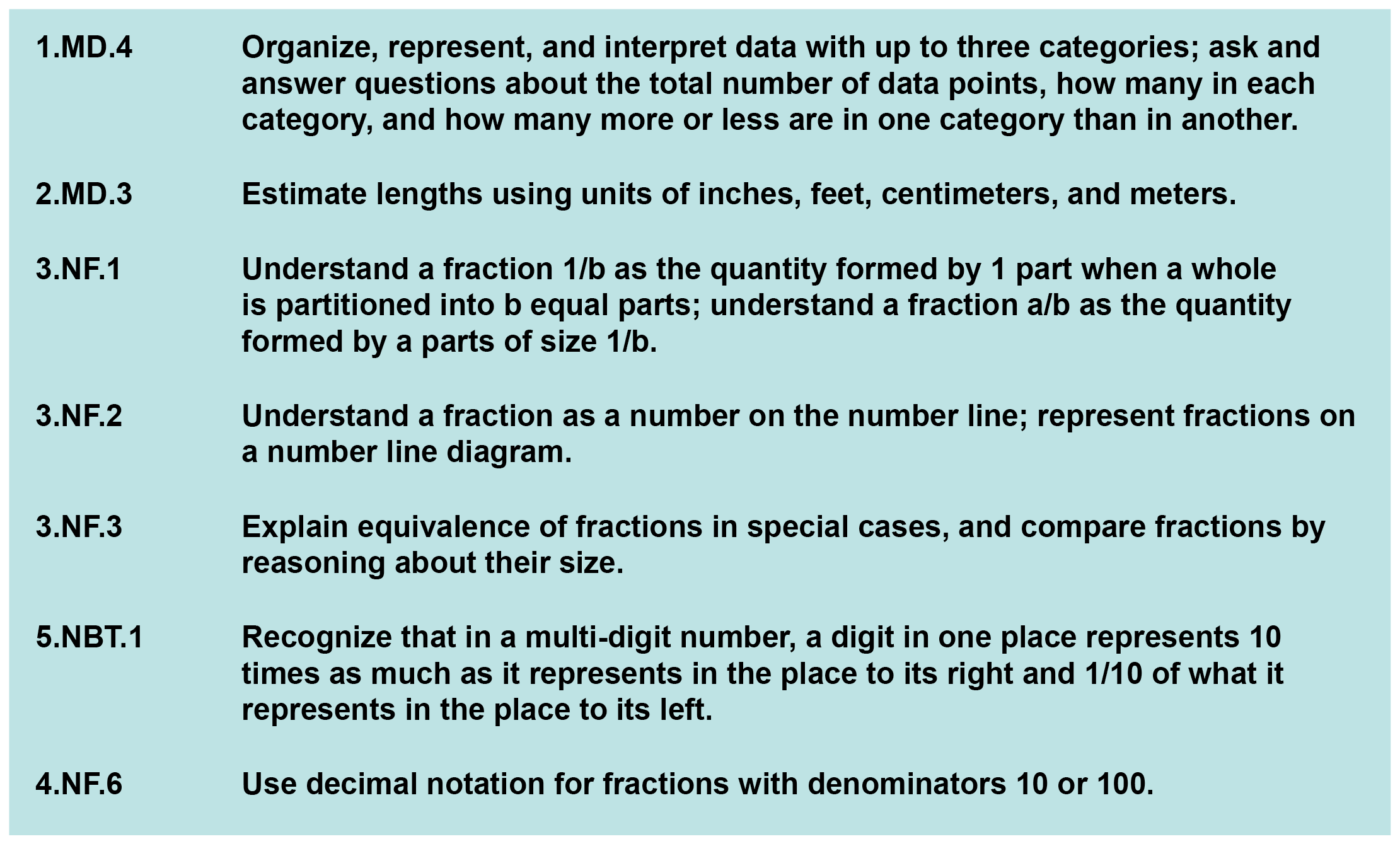 Unit 3 Adapted Standards