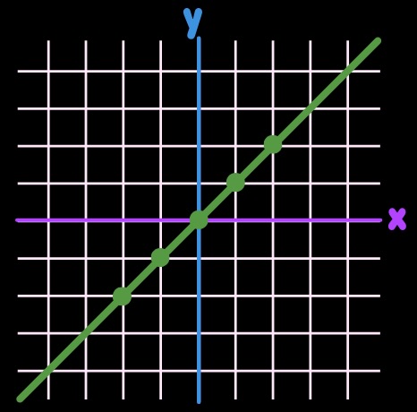 linear functions icon