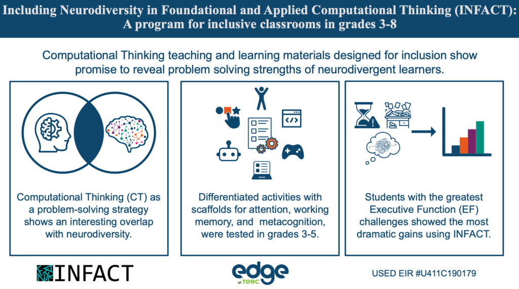 Graphical abstract of INFACT. "Computational thinking teaching and learning materials designed for inclusion show promise to reveal problem solving strengths of neurodivergent learners."