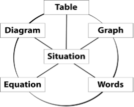 Seeking Patterns wheel