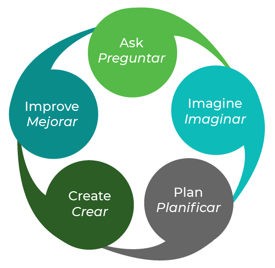 HSE Design Process