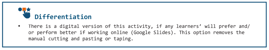 Image text: Differentiation: There is a digital version of this activity, if any learners' will prefer and/or perform better if working online (Google Slides). This option removes manual cutting and pasting or taping. 