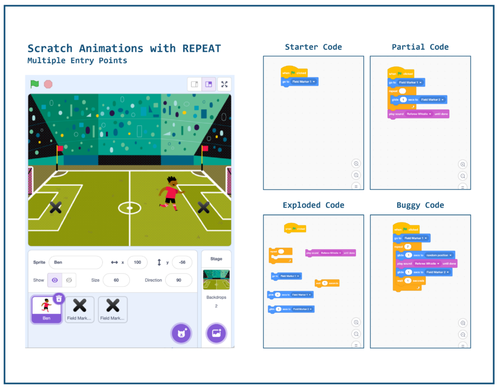 Examples of Scratch Animations with Repeat multiple entry points. 