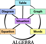 algebra icon