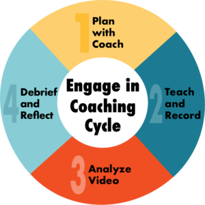 <em>VisTe</em> coaching Cycle