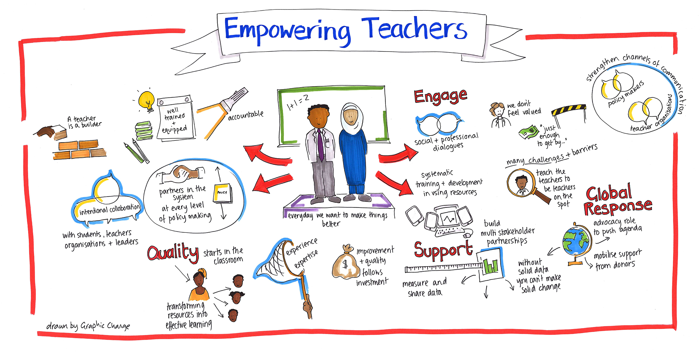 An invitation to join Empowering Teachers Through VideoReView