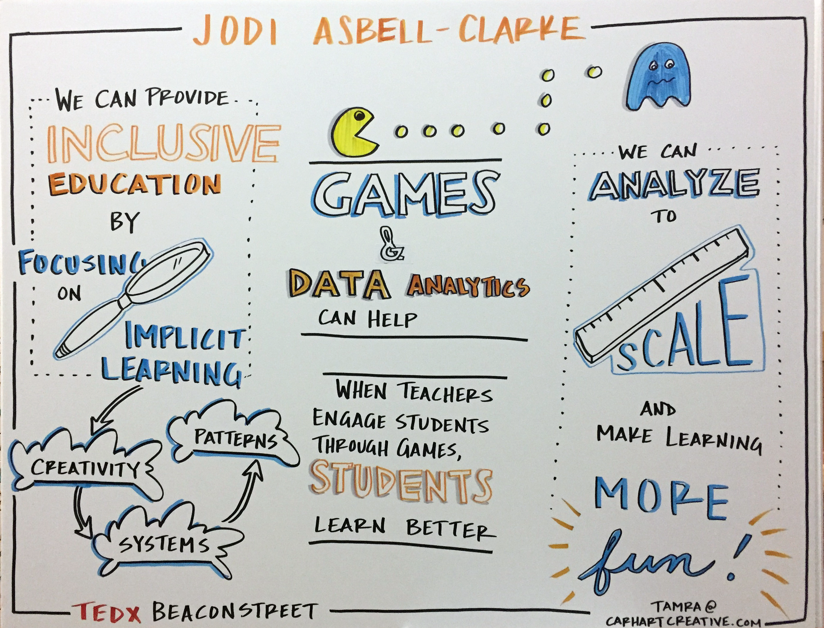 Watch Jodi Asbell-Clarke’s TedXYouth Talk