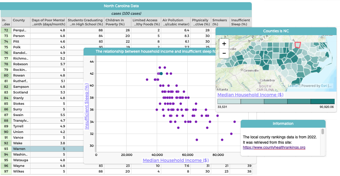 Exploring Data Science Through the Lens of Civics Education